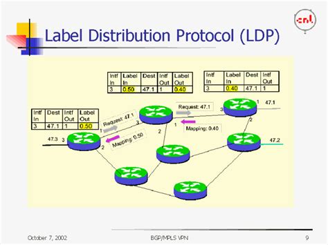 mpls label protocol ldp