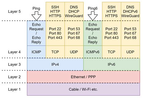 mpls ping uses which protocol and port in its operation