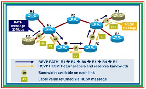 mpls rsvp-te