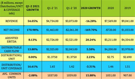 mplx lp stock dividend