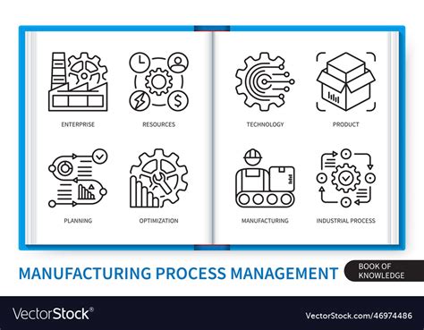mpm manufacturing process management