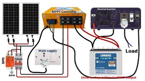 Mppt Charge Controller Explained