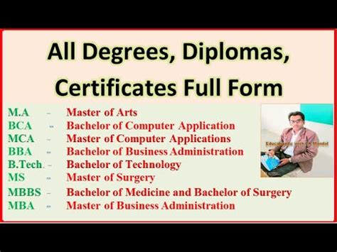 mps degree full form