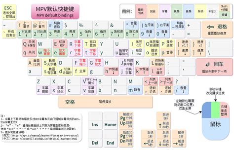 Mpv Input Configuration