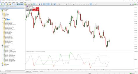 Mql5 Indicator Example
