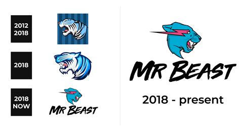 mr beast logo history