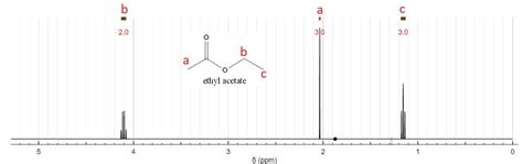 mr of ethyl acetate