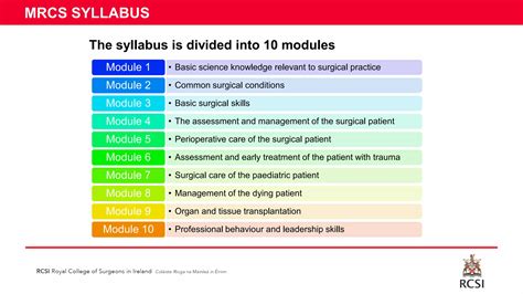 Currently - Mrcs Part A Syllabus More