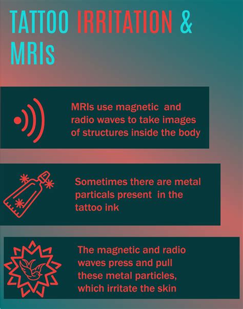 Mri And Tattoos