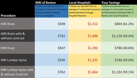 mri average cost