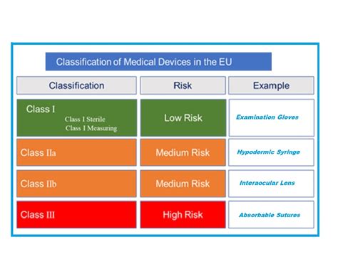 Mri Medical Device Classification