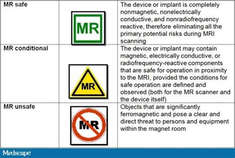 Mri Safety List Conditional 5
