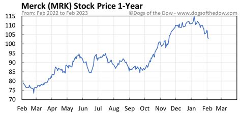 mrk stock price today stock