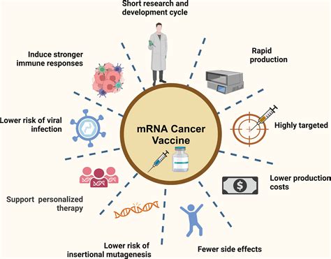 mrna vaccine for melanoma