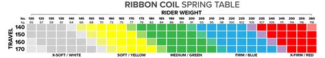 Mrp Ribbon Coil Spring Chart