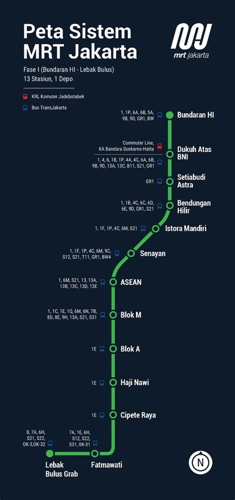 mrt jakarta map 2023