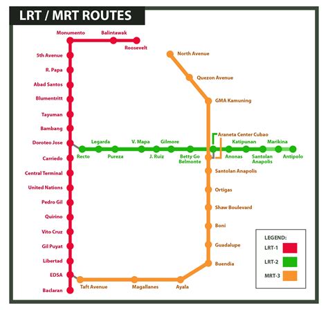 mrt stations list philippines