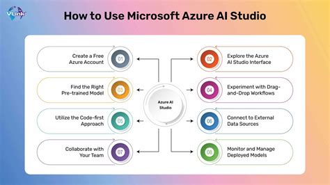 ms azure ai studio