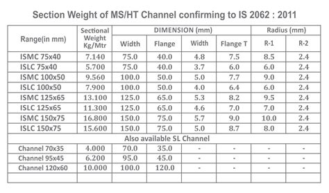 ms channel weight chart