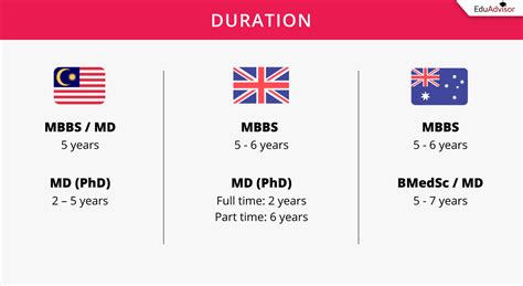 ms course duration in uk