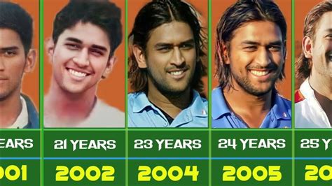 ms dhoni age 1981