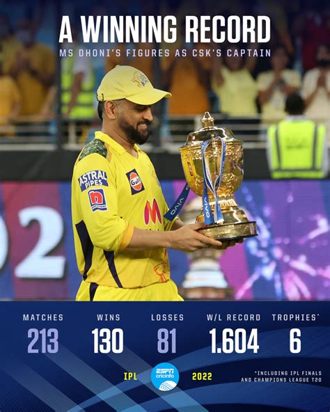 ms dhoni captaincy record