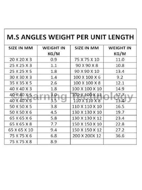 Ms Equal Angle Weight Chart