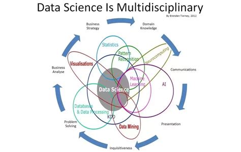ms in data science and business analytics
