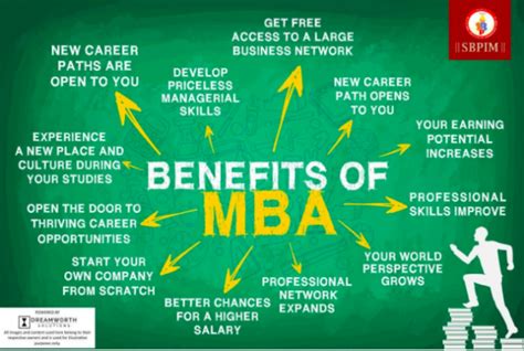 ms management degree benefits