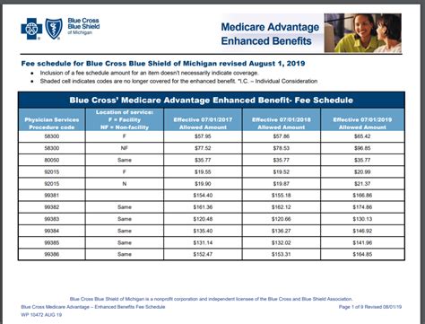 ms medicaid physician fee schedule