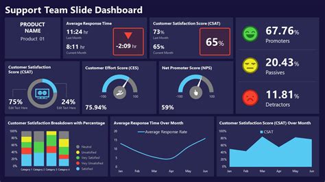 ms powerpoint is an example of dash software