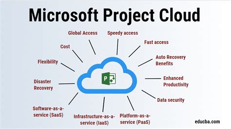 ms project cloud