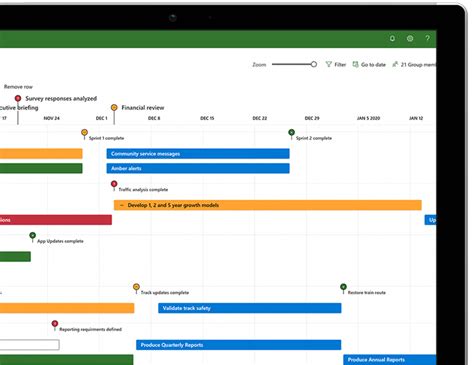 ms project management in australia