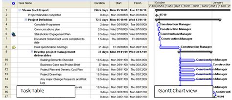 ms project plan 3 login