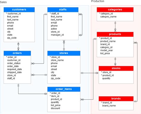 ms sql server example database