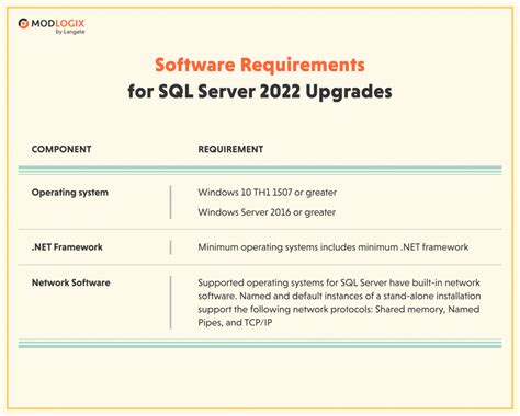 ms sql server system requirements