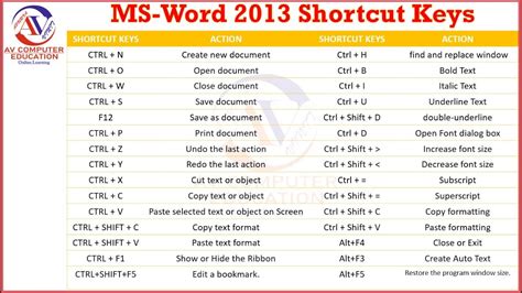 ms word commands list