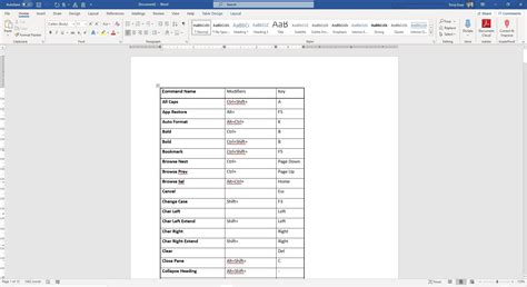 ms word commands list