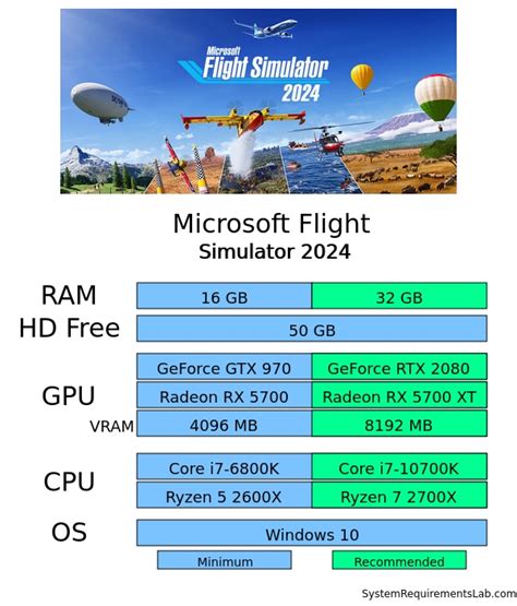 Flight Simulator 2025 System Requirements Windows 11 Images References Saeed Layla