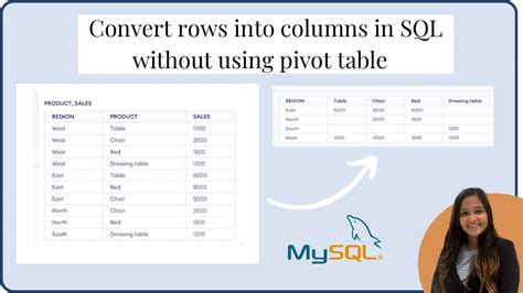SQL to TRANSPOSE / PIVOT data from rows to columns for multiple rows of text per ID Stack Overflow