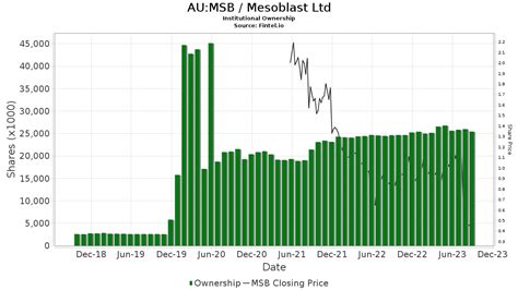 msb asx share price