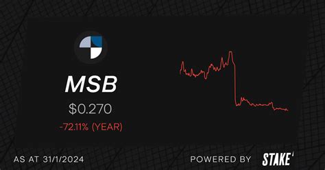 msb stock price today stock price today