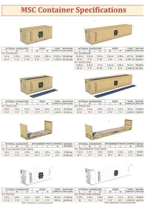 msc container dimensions pdf