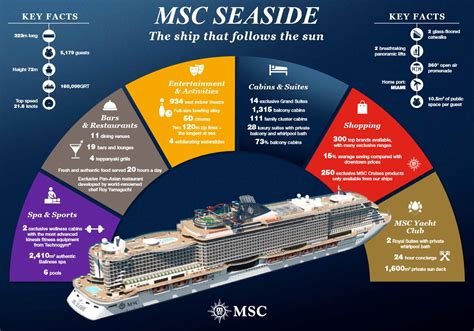 msc cruise ships information