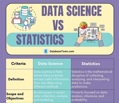 msc data science vs msc statistics