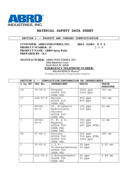 Msds For Abro Spray Paint