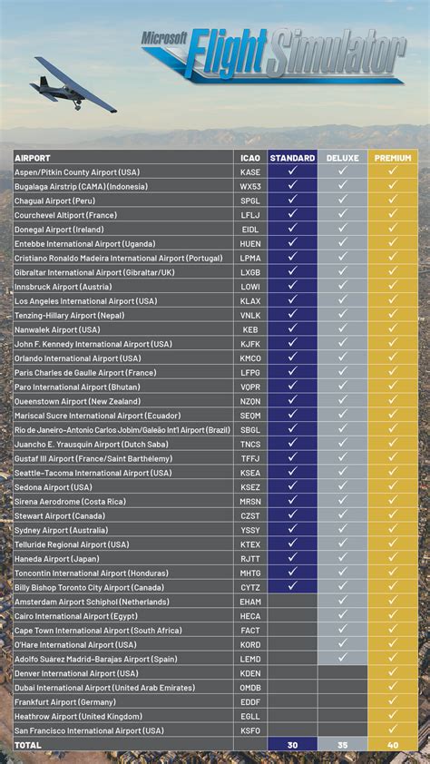 Msfs 2025 Requirements Images References Gia Wosbornes
