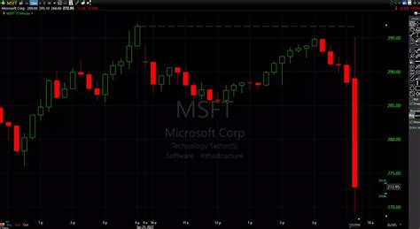 msft after hours marketwatch