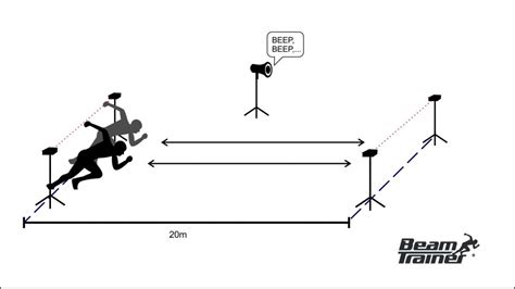 Master the MSFT Beep Test: Enhance Your Cognitive Performance