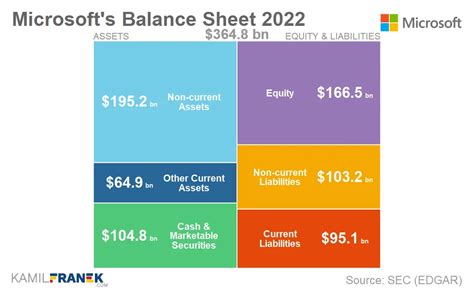 msft earnings report 2023